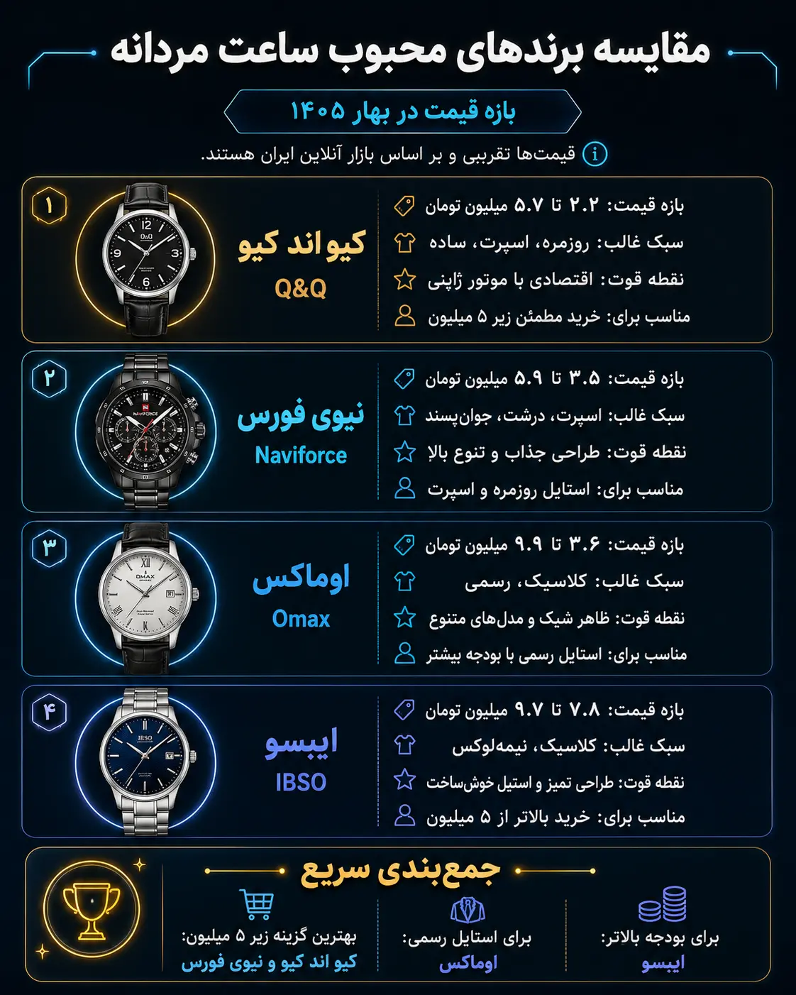 بهترین ساعت مردانه زیر ۵ میلیون