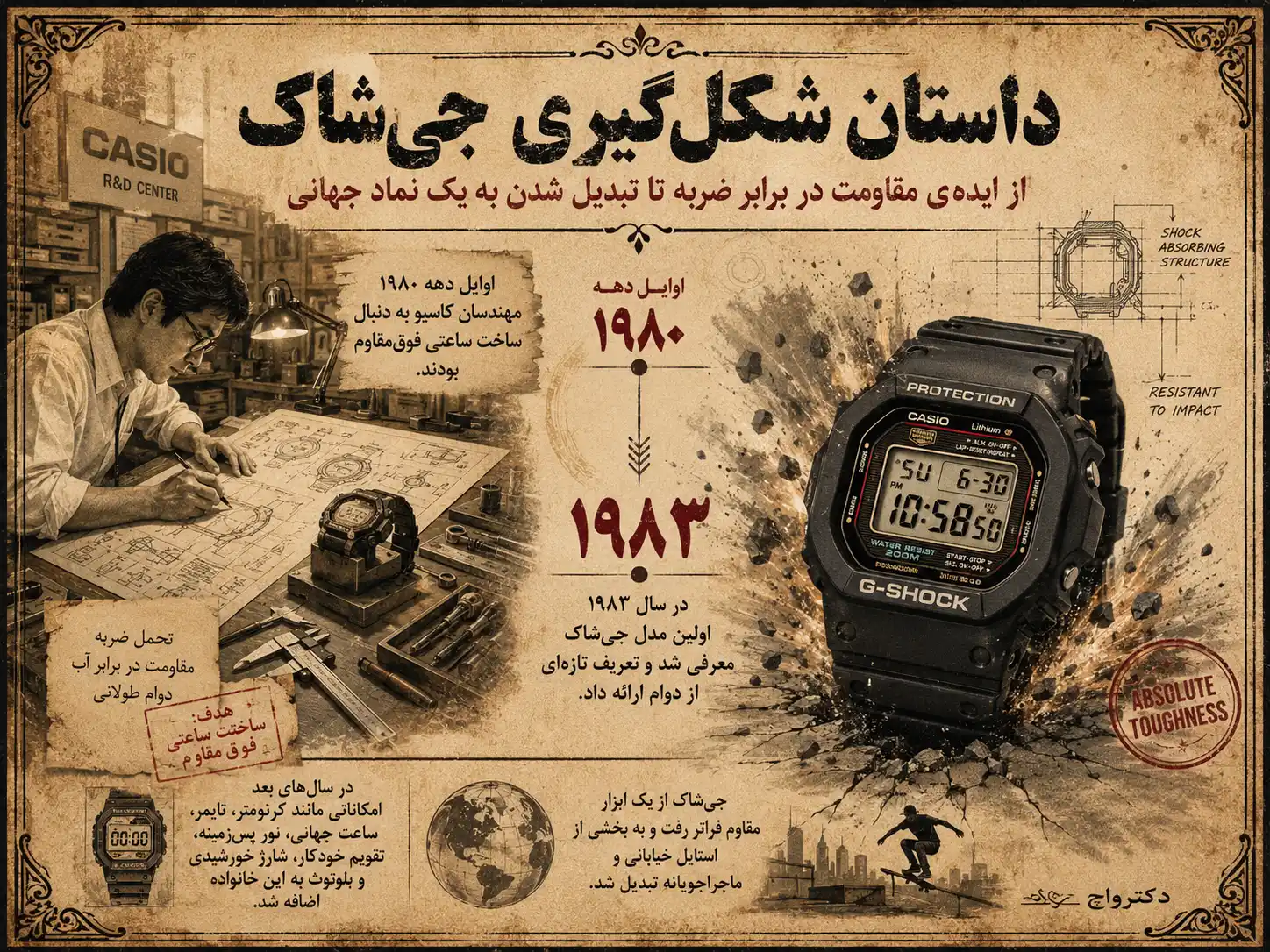 خرید قسطی ساعت جیشاک